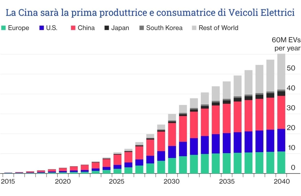 Cina: Il Freno sulla Grafite e le Ramificazioni sul Futuro