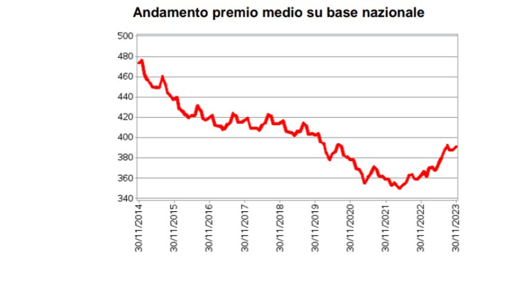 Rivincita dei Costi: La Sorprendente Risalita del Premio